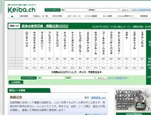 Tablet Screenshot of keiba.cc
